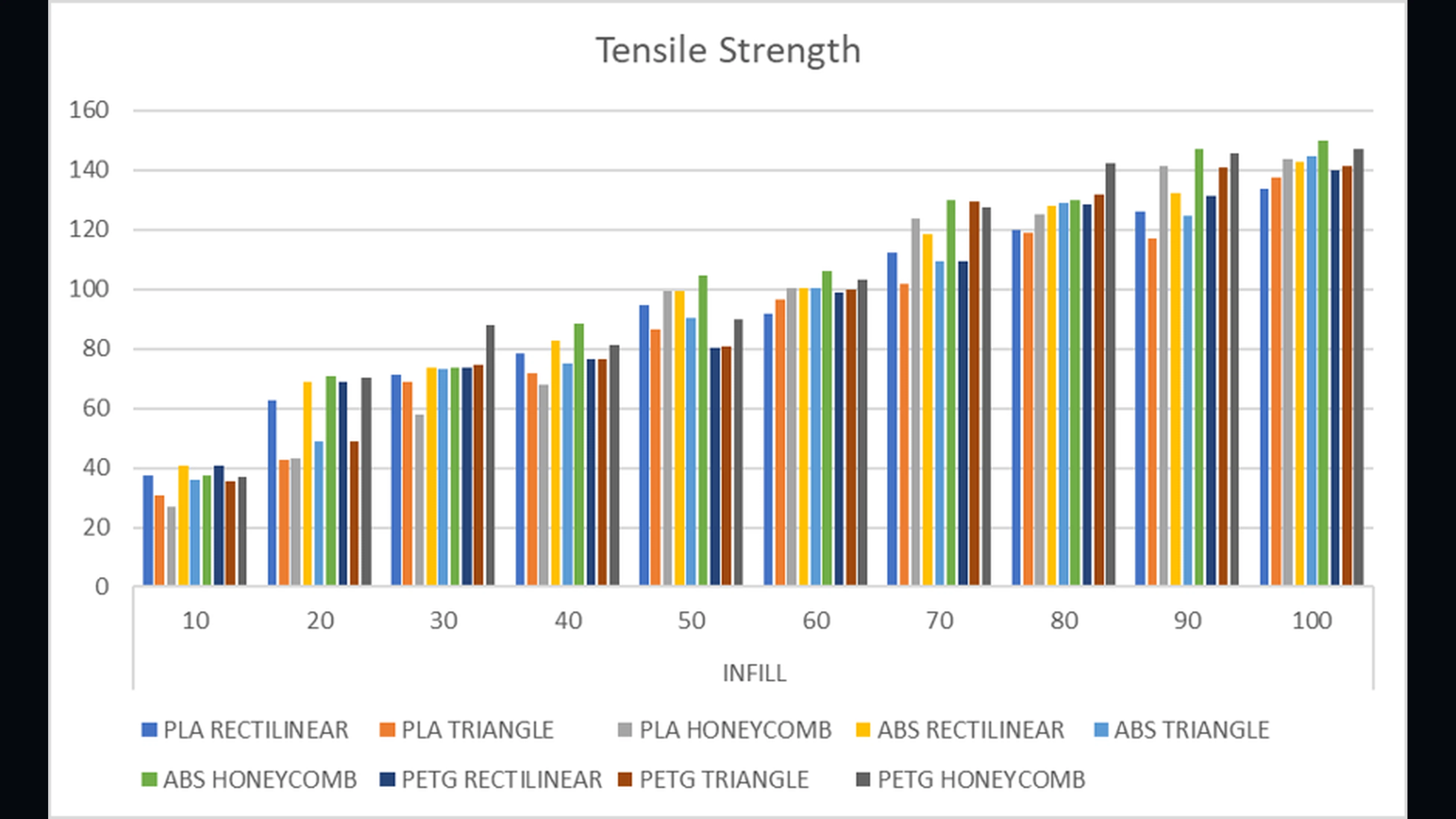 Tensile strength chart