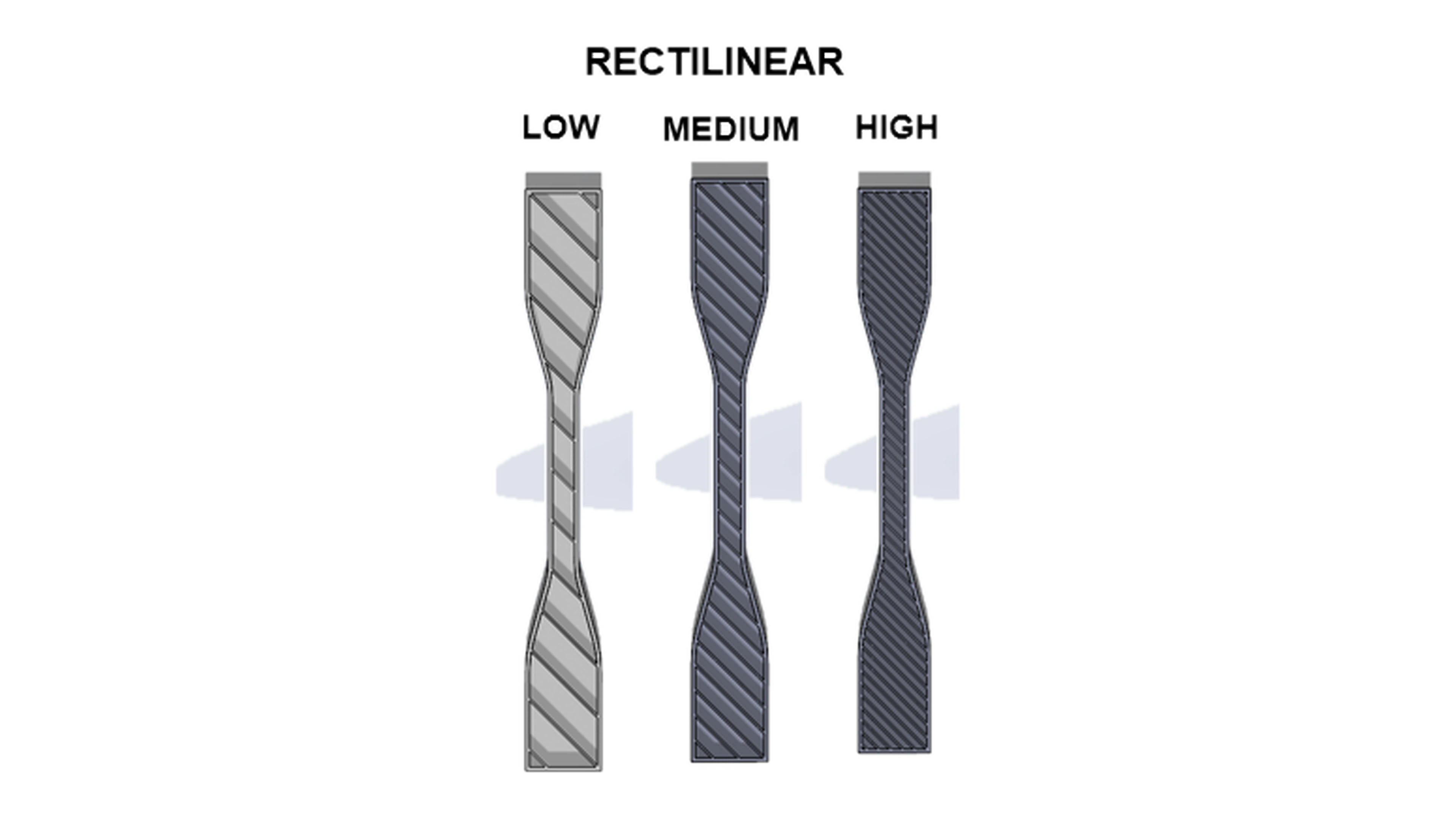 Rectilinear infill specimens
