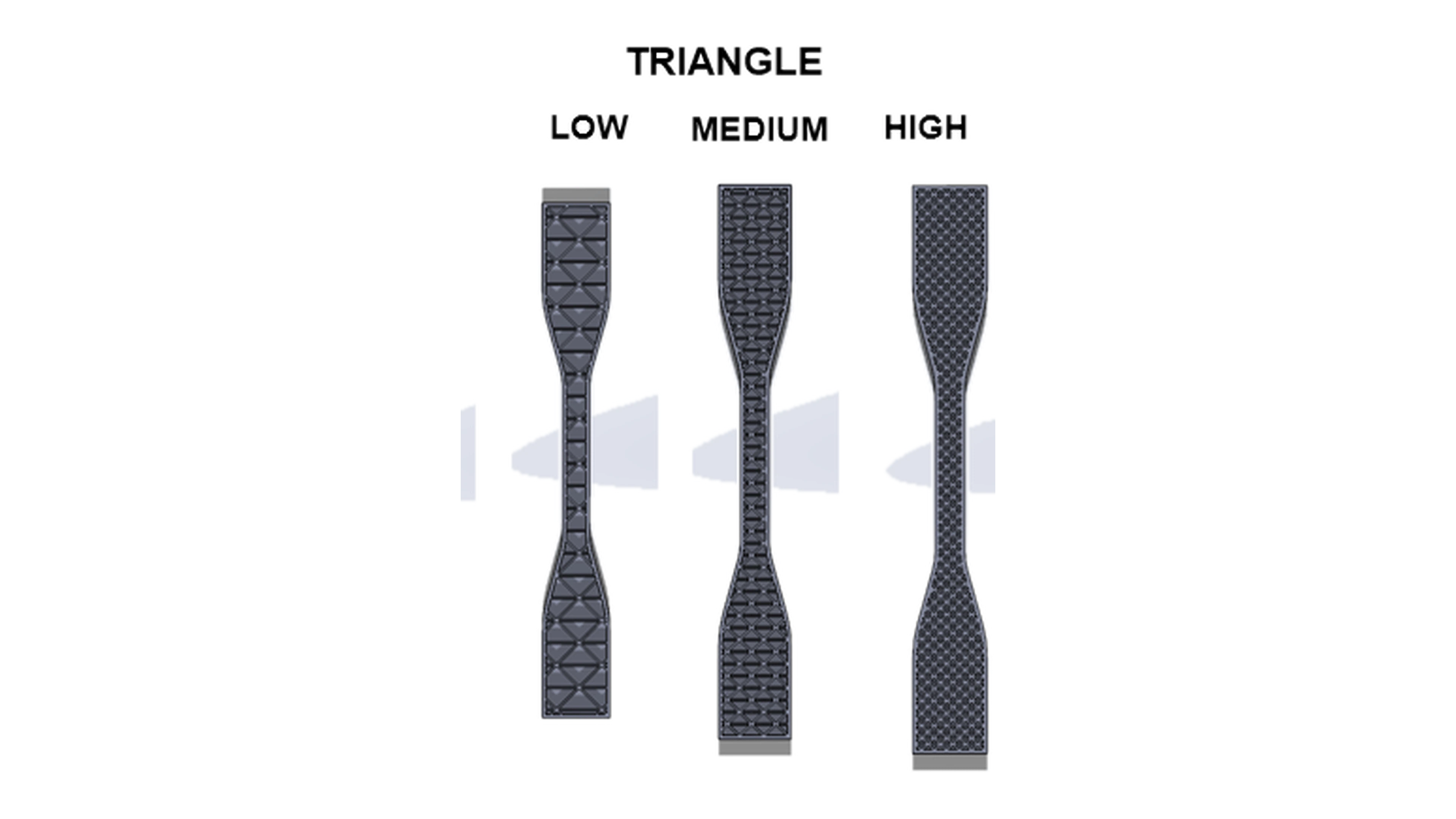 Triangle infill specimens